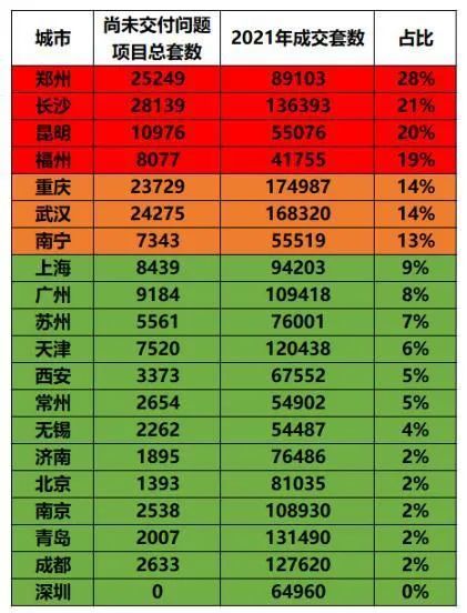 全國爛尾樓最多的城市房價慘跌4年