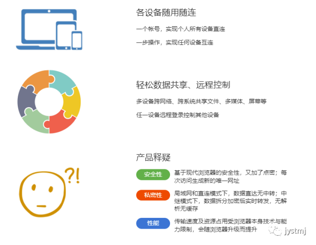 的安全性,又加了点密;每次访问生成新的*网址私密性局域网和直连模式