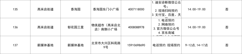 北京大兴区设立215个免费常态化核酸检测采样点，地址公布西安市委书记谁接任