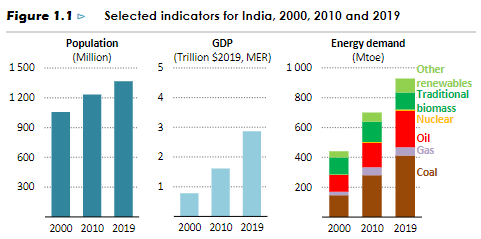 一场缺煤引发的严重电力危机，正在印度上演