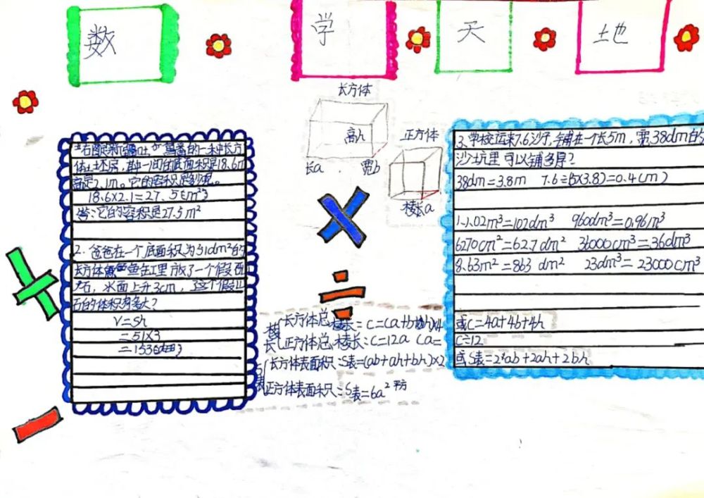 503班手抄報錯題筆記專治作業偷懶的學生20張優秀手抄報中段總結