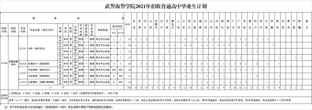 高考志愿想报考海警毕业后主要是干什么详解武警海警学院招生