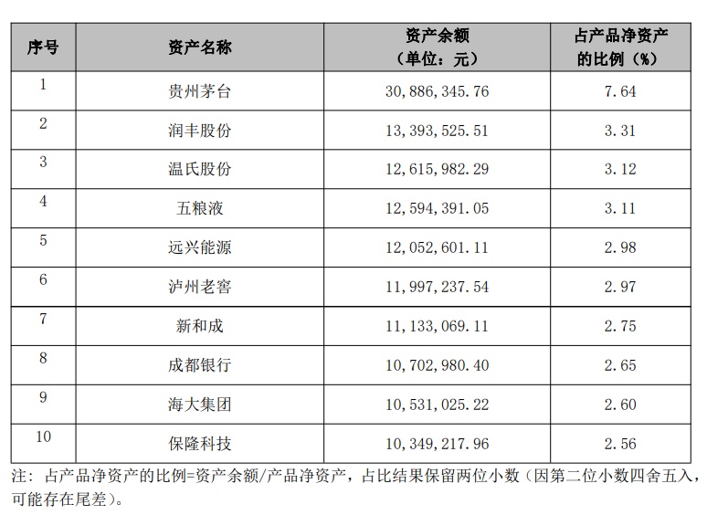 28万亿元资金钟爱哪些股票和基金？银行理财公司权益类产品持仓大曝光对卢梭的评价2023已更新(微博/哔哩哔哩)