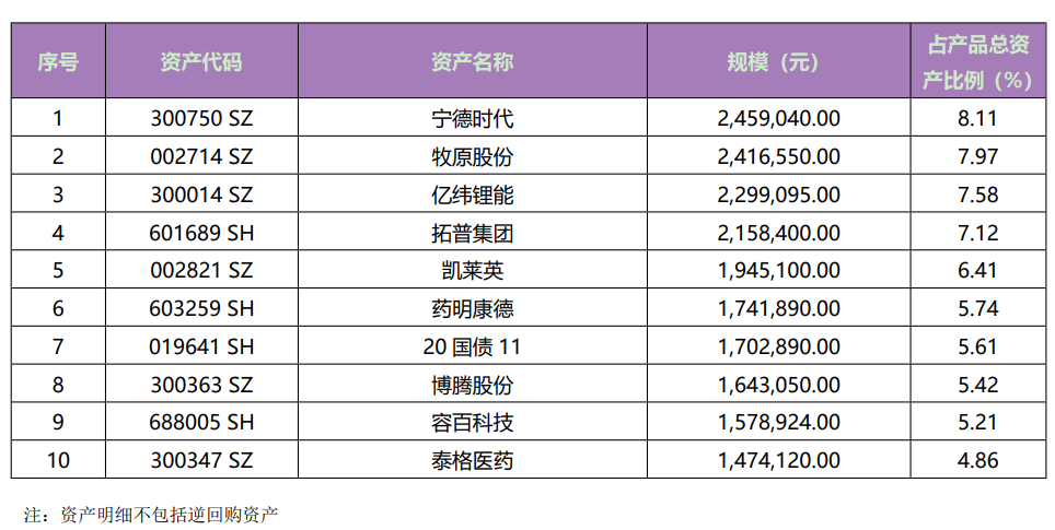 28万亿元资金钟爱哪些股票和基金？银行理财公司权益类产品持仓大曝光对卢梭的评价2023已更新(微博/哔哩哔哩)