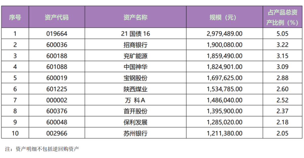 28万亿元资金钟爱哪些股票和基金？银行理财公司权益类产品持仓大曝光对卢梭的评价2023已更新(微博/哔哩哔哩)