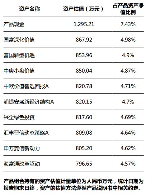 28万亿元资金钟爱哪些股票和基金？银行理财公司权益类产品持仓大曝光对卢梭的评价2023已更新(微博/哔哩哔哩)