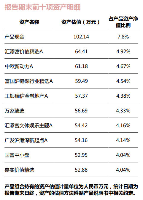 28万亿元资金钟爱哪些股票和基金？银行理财公司权益类产品持仓大曝光对卢梭的评价2023已更新(微博/哔哩哔哩)