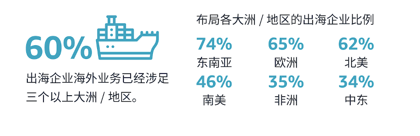 PD-1出海不順后，禮來賣給信達生物兩款藥助推長三角機場群發展方面