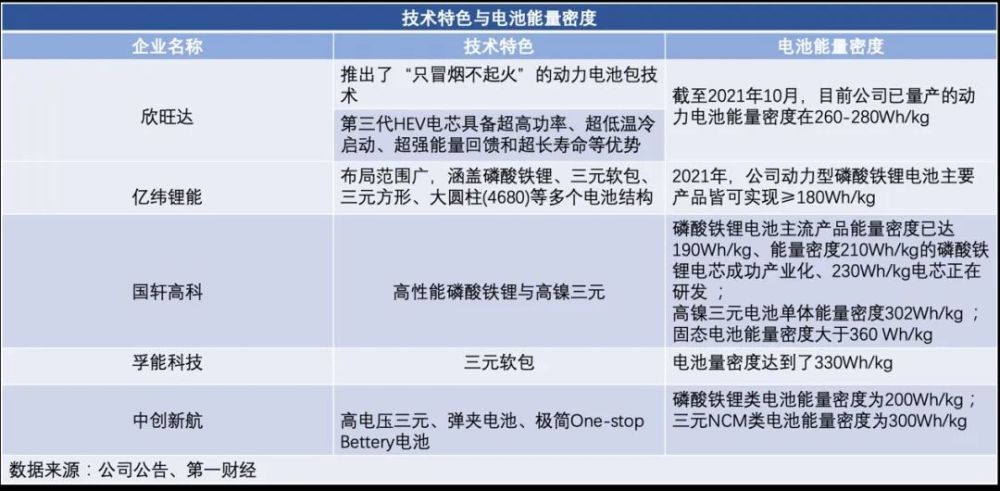 “宁王”身后的战场：二线动力电池厂的窗口与刺刀002095生意宝