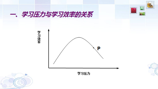 今天,我给大家分享以下几方面的内容:学习压力与学习效率的关系,压力