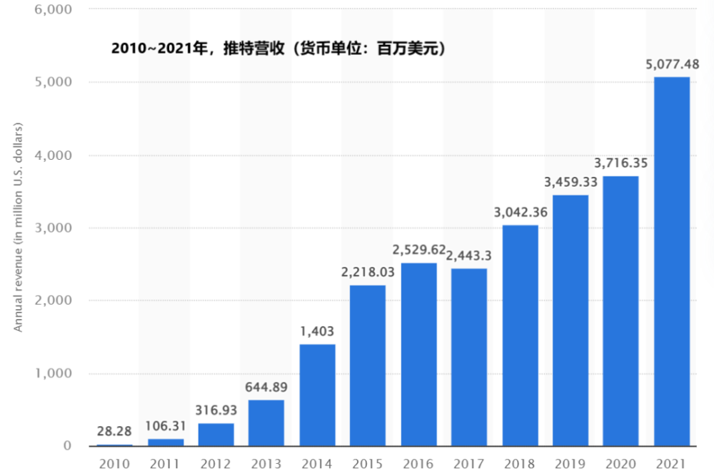 非洲最火的App，原来是这国产公司做的