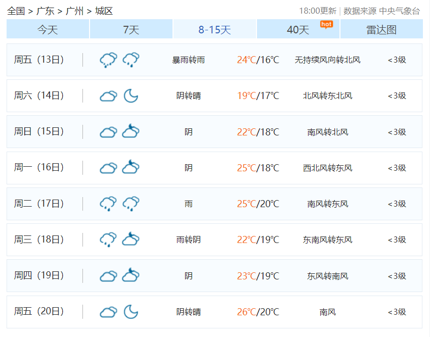 广东出现大降温苗头天气预报出错了超算确有可能还有分歧