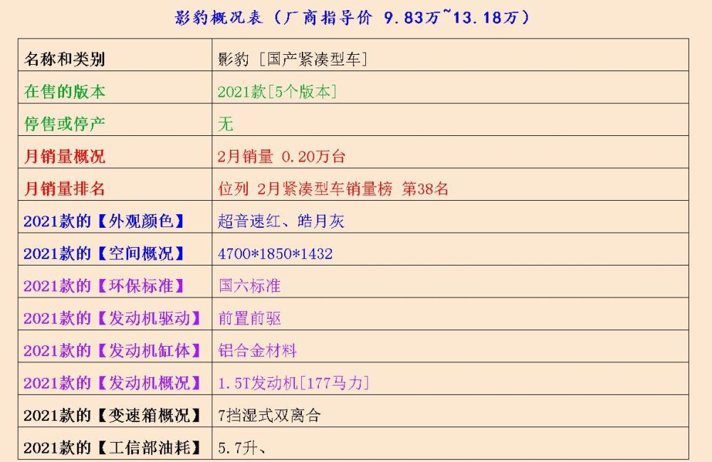買一部秦新能源就是成功的了？那影豹、福睿斯該放在哪？601872招商輪船