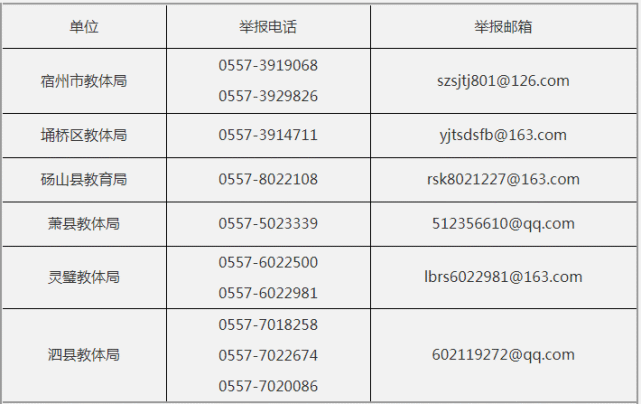 關於公佈在職教師違反師德師風行為投訴舉報電話和郵箱的公告