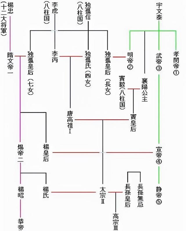 武则天为李治生育4子2女,为何和他爹李世民一起10多年未怀孕