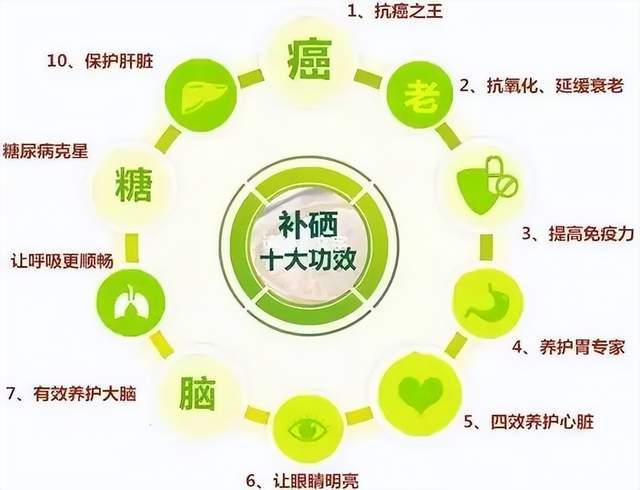 富硒大米对人体的好处