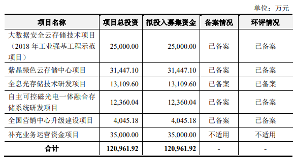 紫晶服务器（紫晶存储 官网） 紫晶服务器（紫晶存储 官网）「紫晶存储百度百科」 行业资讯