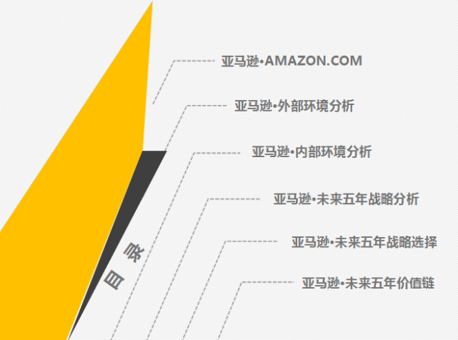 亚马逊网站结构优化 腾讯网