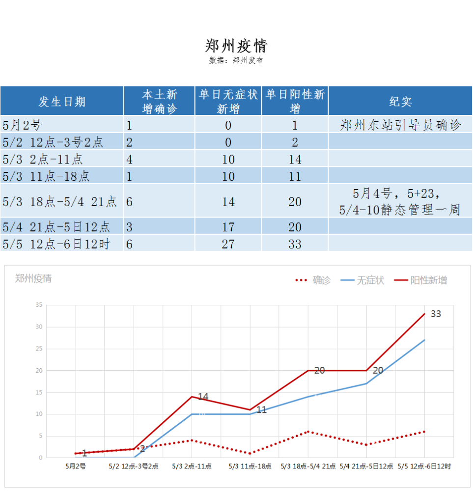 上海疫情图统计图图片