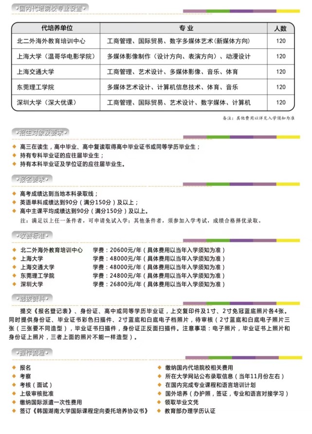 2022年韩国湖南大学3 1国际本科