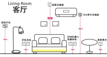 新房裝修插座佈局你一定要知道