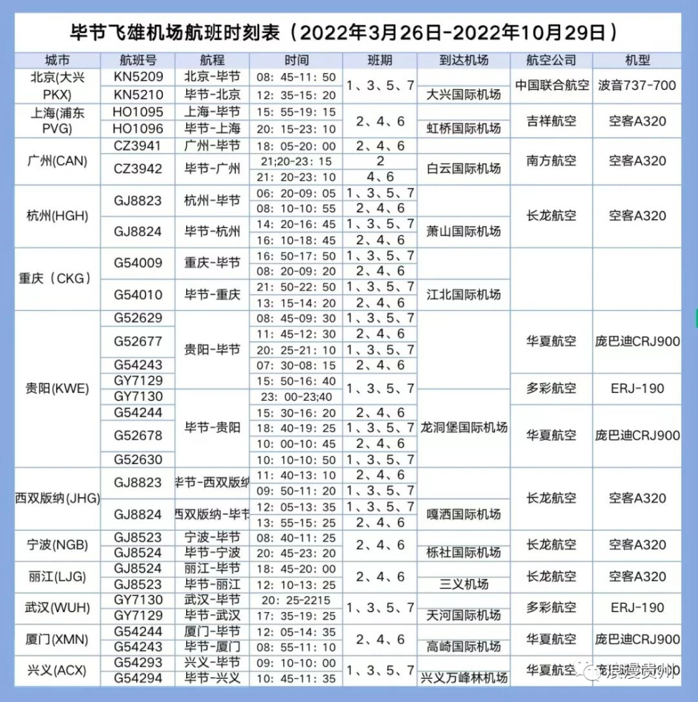 安顺黄果树机场2022年3月27日起,国航在贵州区域执行新的夏秋航季航班