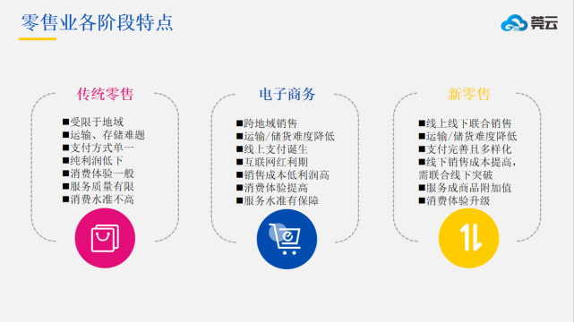 电商代运营如何助力商家快速崛起？