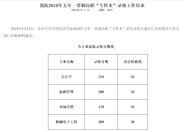 蘇州大學應用技術學院五年制專轉本分數線歷年錄取分數線