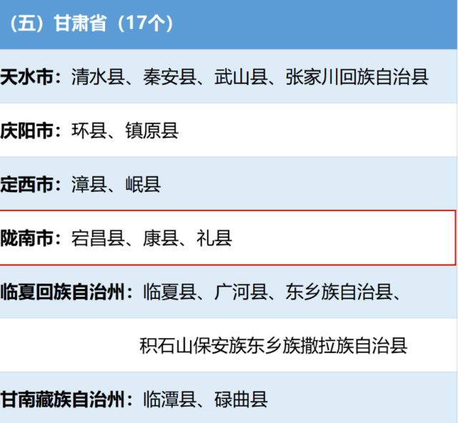 甘肃17地上榜!全国重要名单公布!