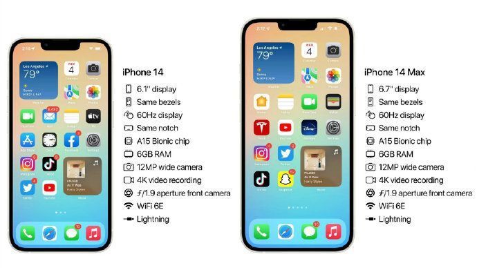 iPhone14没有mini，使用上代芯片？