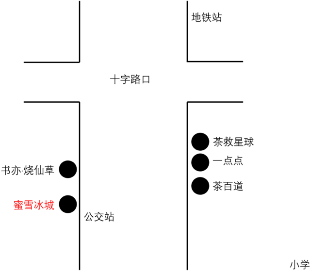现在开蜜雪冰城还挣钱么