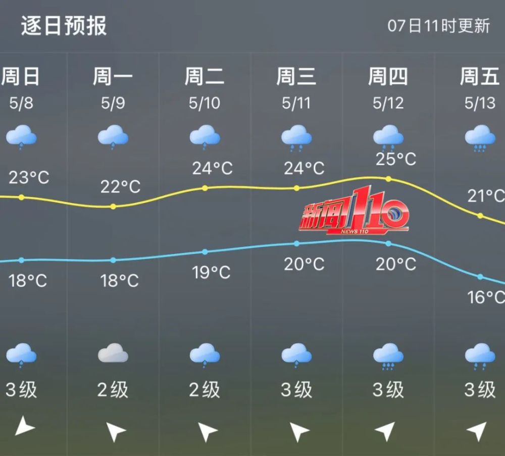 福建省柘荣县天气预报