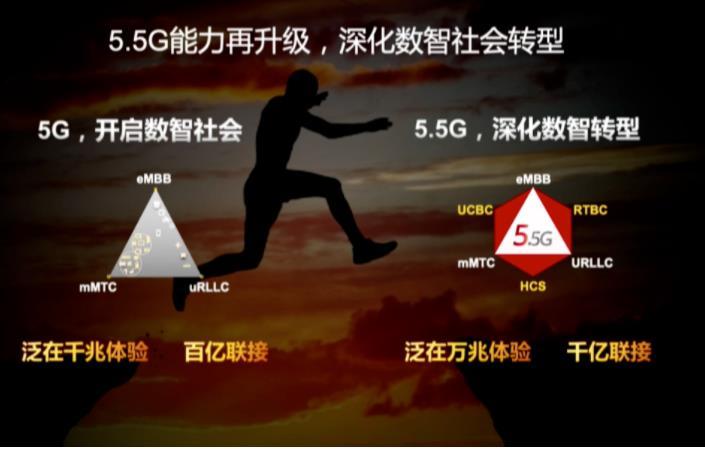 G还没全面普及，华为提出的5.5G又要来了，标准开始确定"