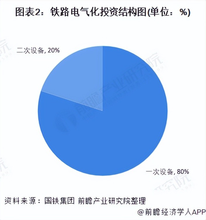 电气化专业就业前景(张雪峰谈电气自动化专业)