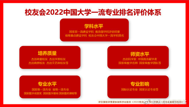 中国医药类大学排行榜_中国医药类大学排名更新,北京协和医学院夺冠,这两所大学逆袭(2)