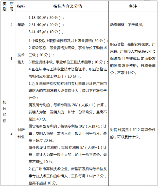 接受積分制入學問題吧~今天一起來看非廣州戶籍的2022年南沙區幼兒園