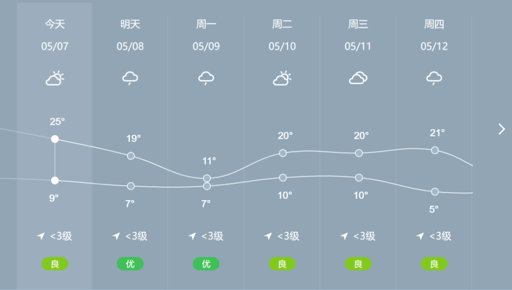 降溫!降雨!欒川天氣要變了…_騰訊新聞