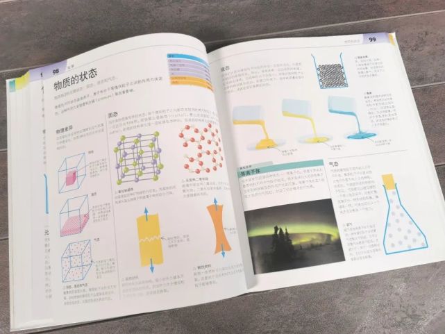 Dk新书 小升初如何为理科综合打好基础 化学 科学很简单 小升初 理科综合 物理学