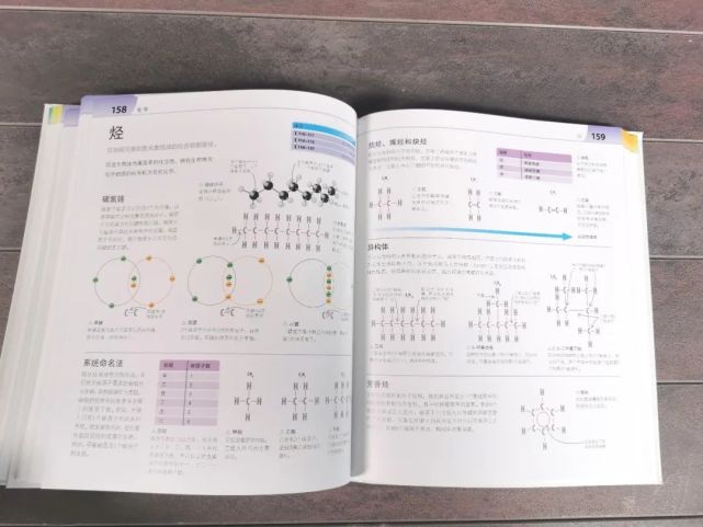 Dk新书 小升初如何为理科综合打好基础 小升初 理科综合 物理学 化学 科学很简单