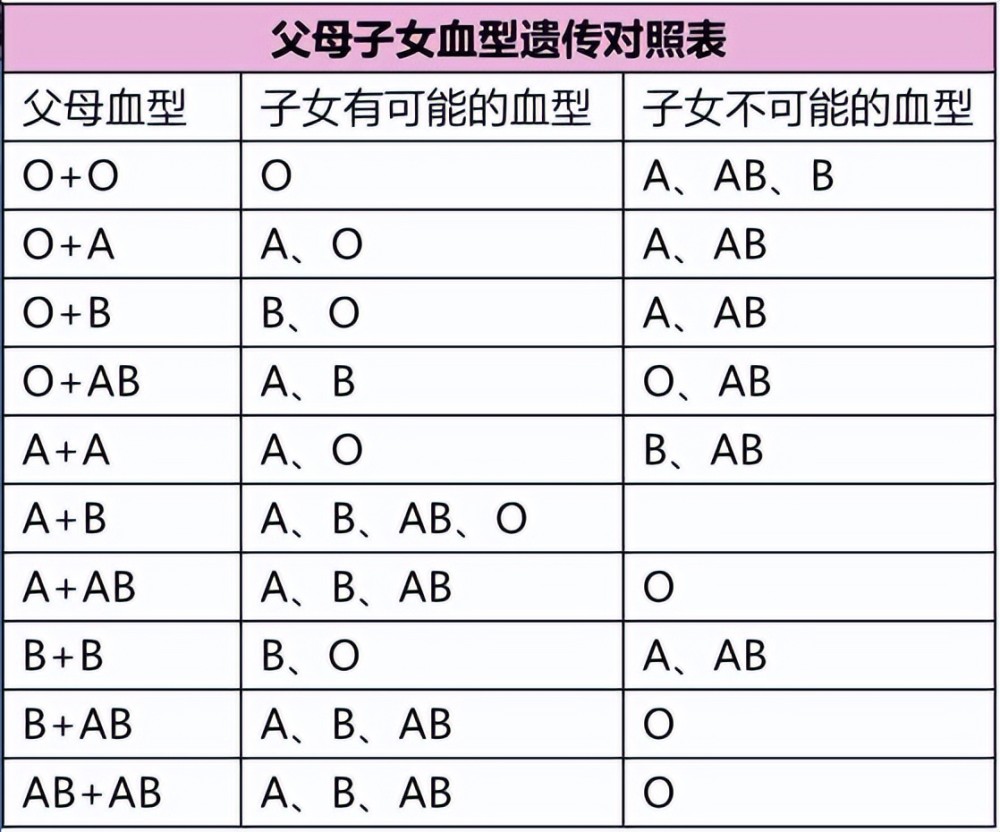 o型血的人更長壽a型b型ab型o型哪種血型更健康漲知識了