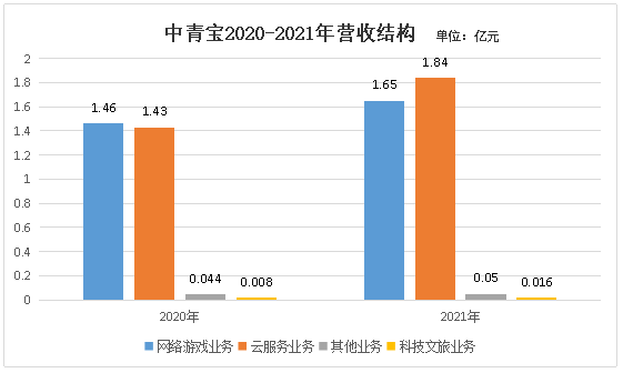 央行广州分行：广东今年已投放政府消费券逾2629万张，金额超6亿