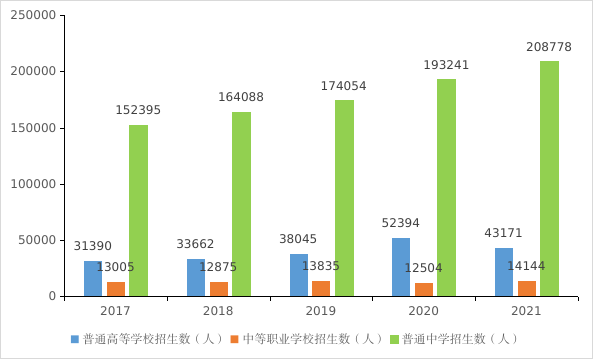 深圳2021年统计公报来了，这些数据值得关注有道英语app