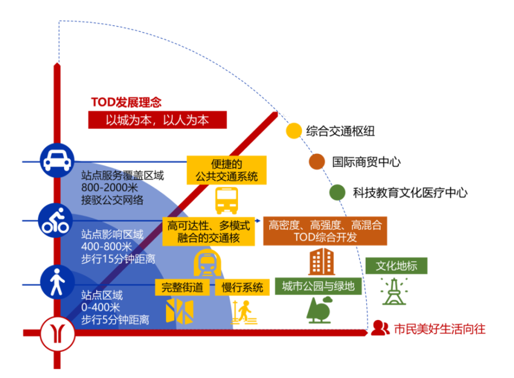 读懂tod,才理解了南通在市北建"地铁小镇"的野心……_腾讯新闻