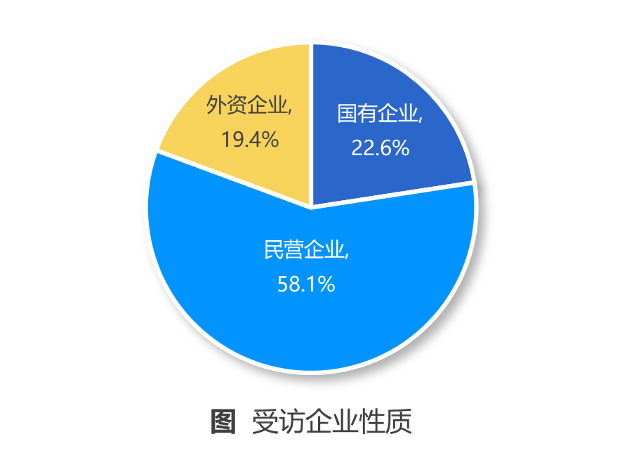 疫情下企业培训行业生存现状丨2022年5月调研分析