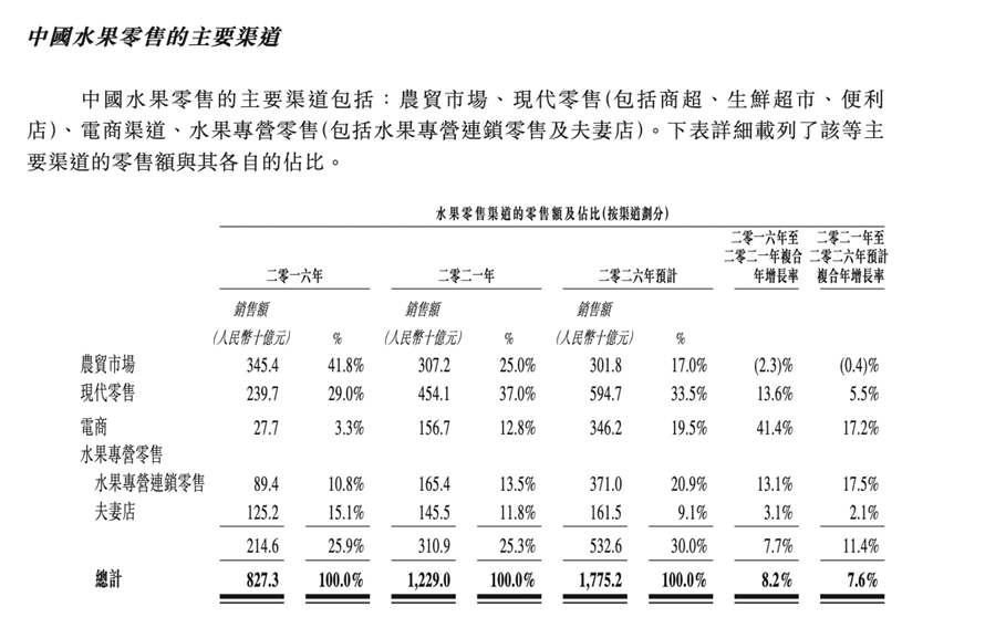 坏果切开卖，正冲击IPO的百果园道歉！加盟店超九成，品控难利润低伊朗军衔