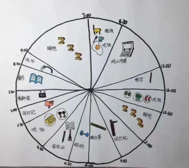 得五彩斑斓美好的一天从早睡早起开始大家是怎么手绘自己的作息表吧!