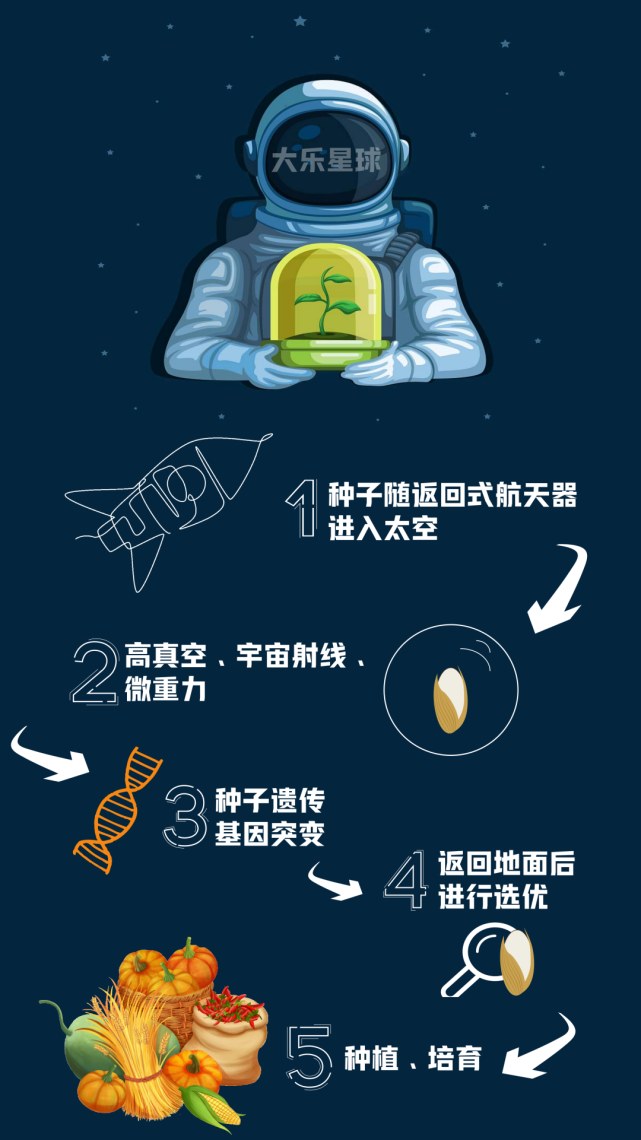 我与太空种子共成长!这场全国大赛义乌赛区火热报名中…_腾讯新闻