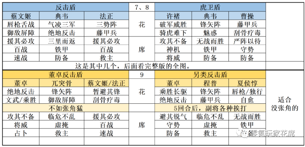 满红白板都要玩18个藤甲兵队伍高配低配