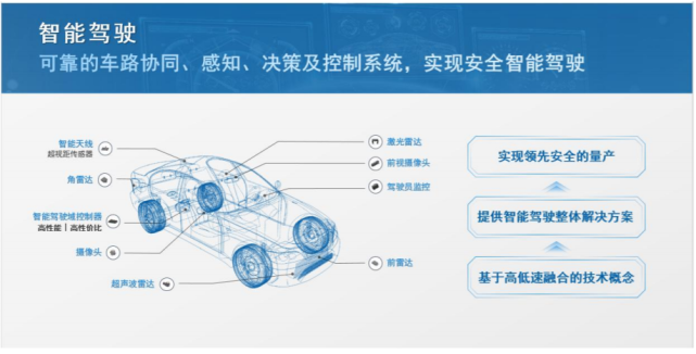 车路协同系统：智能交通的新篇章