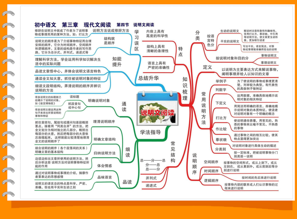 初中語文現代文閱讀知識點考點思維導圖